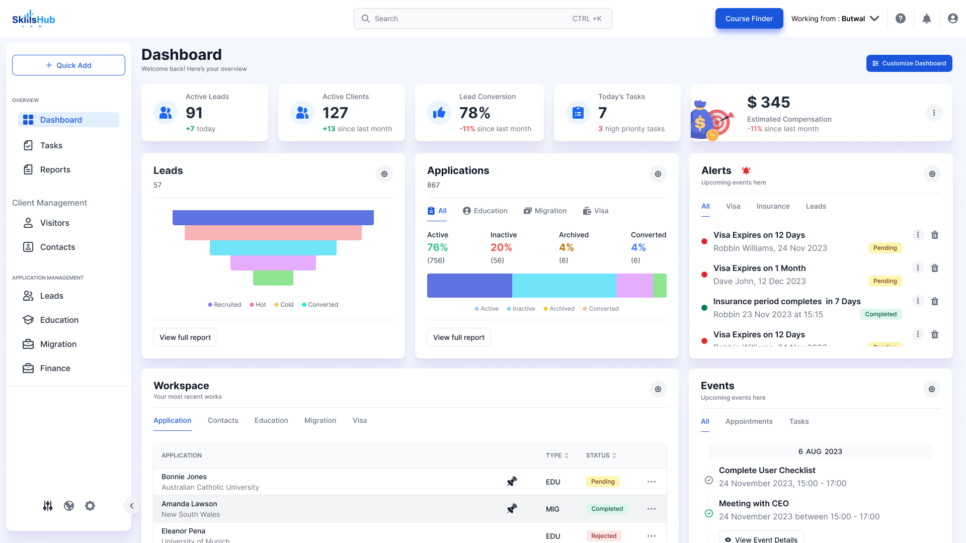Analytics Dashboard